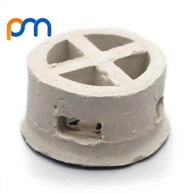 Каскаден мини пръстен